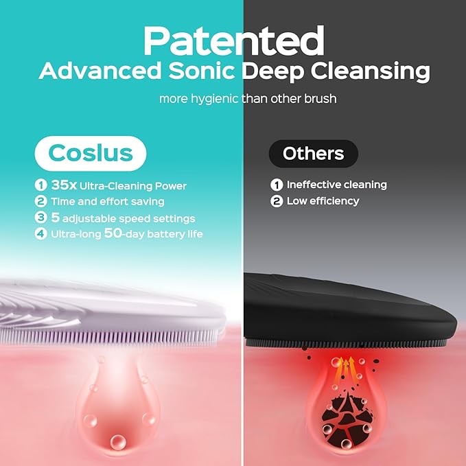 COSLUS FBS01 Facial Cleansing Brush Face Scrubber, Compact for Travel