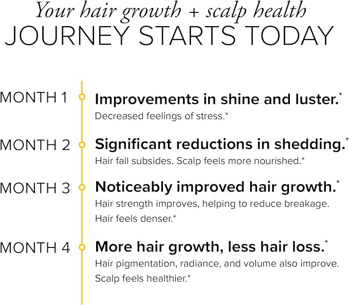 Hair Regeneres Advanced | Hair Growth Supplement | Hair Loss Support