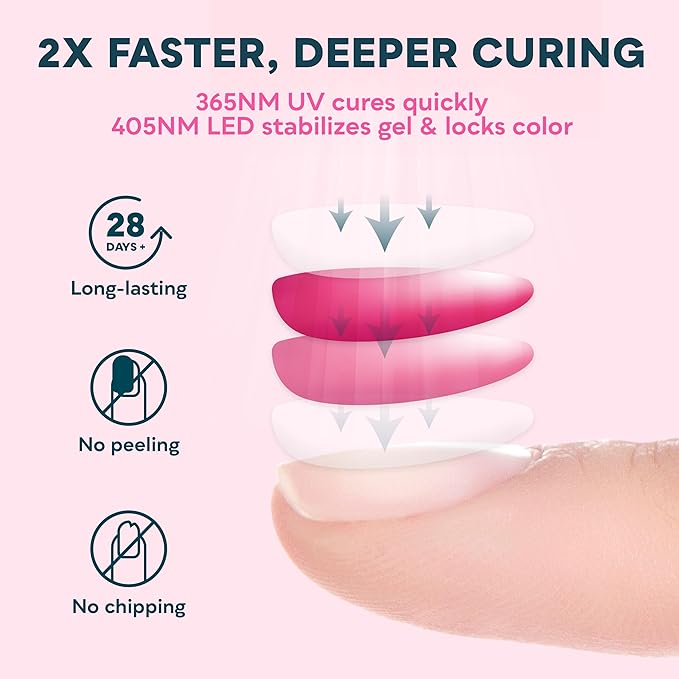 SUNUV UV LED Nail Lamp, UV Light for Gel Polish, LCD Display SUN4S Black