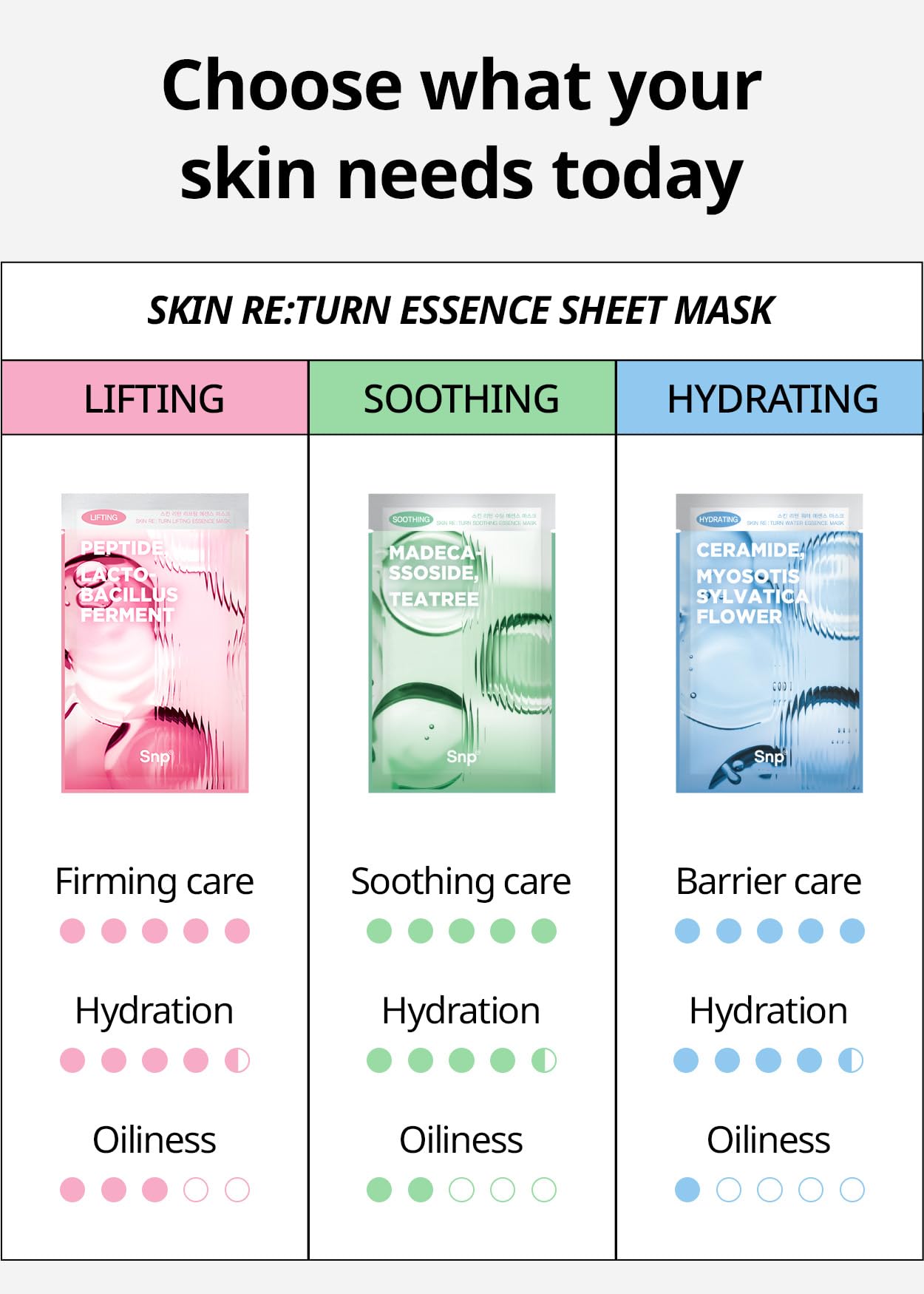 SNP Skin Return Soothing Essence Sheet Mask | Moisturizing and Hydrating for All Skin Types | Vegan Sheet Masks with Tea Tree Extract | Korean Face Masks Skincare | Facial Mask | 10 Sheets