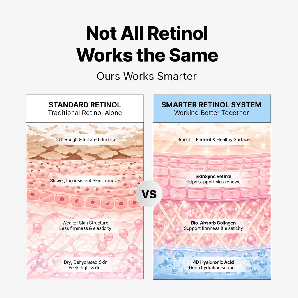 EnaSkin Retinol Collagen Face Cream for Wrinkles, Anti-Aging Moisturizer