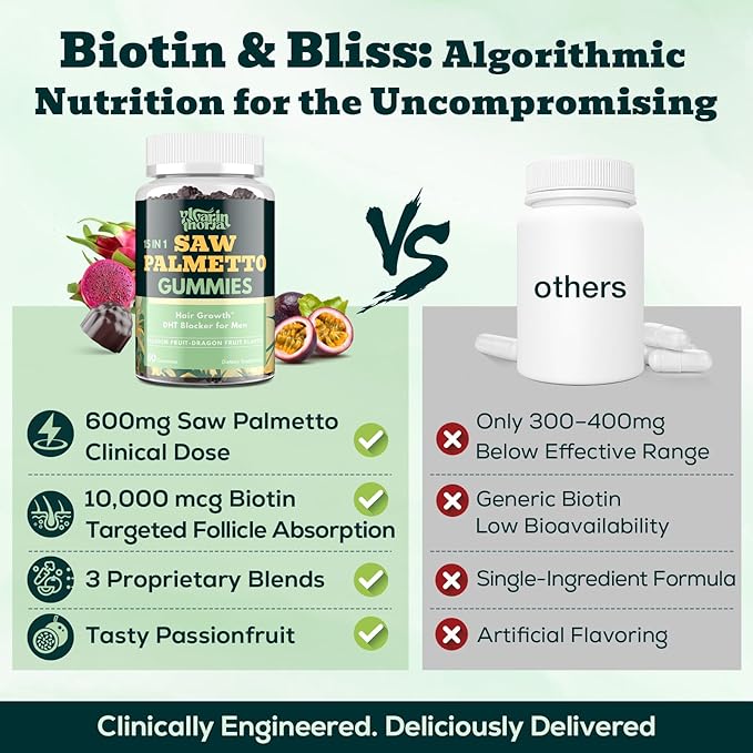 Saw Palmetto Gummies for Men – Supports Prostate Function, Urinary Flow