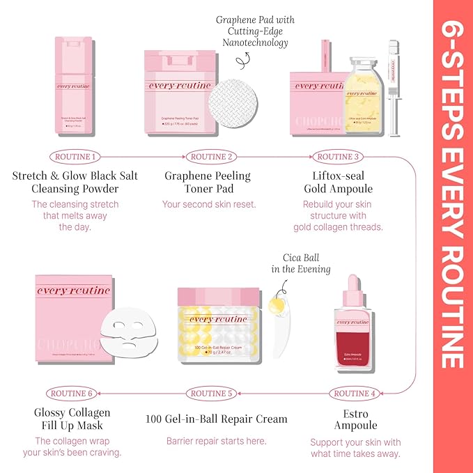 every routine Glossy Collagen Fill Up Mask Hydrating Hydrogel 1.48oz X 4ea