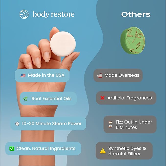 BodyRestore Shower Steamers Aromatherapy, Gifts for Women, Variety 30 Pack