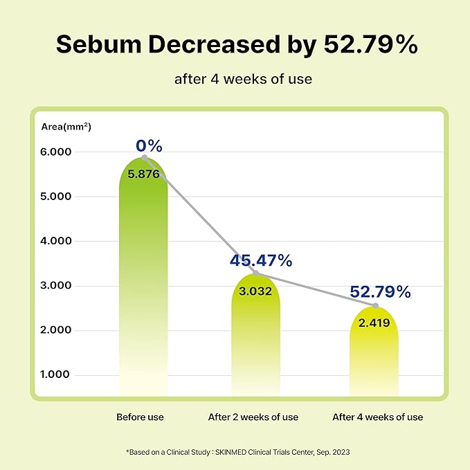 DearMYDEW 10% Azelaic Acid Serum with Niacinamide, Salicylic Acid, Allantoin, Rosacea Treatment for Face Redness Relief, Reduce Cystic Acne Scar, Pimples, Non-Comedogenic, Korean Skincare, 1Fl Oz