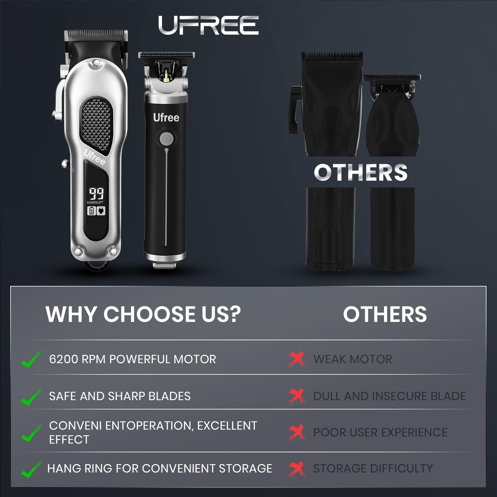Ufree Professional Hair Cutting Kit, Cordless Barber Grooming Set with Precision Detailer, Rechargeable Electric Shaver, Home & Travel Use, Gift for Him