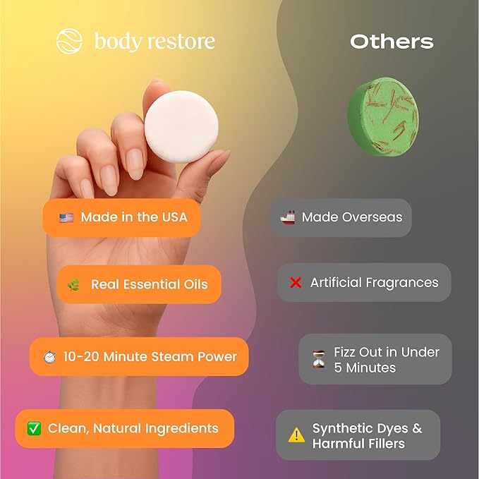 BodyRestore Shower Steamers Aromatherapy, Gifts for Men, Energize 6 Pack