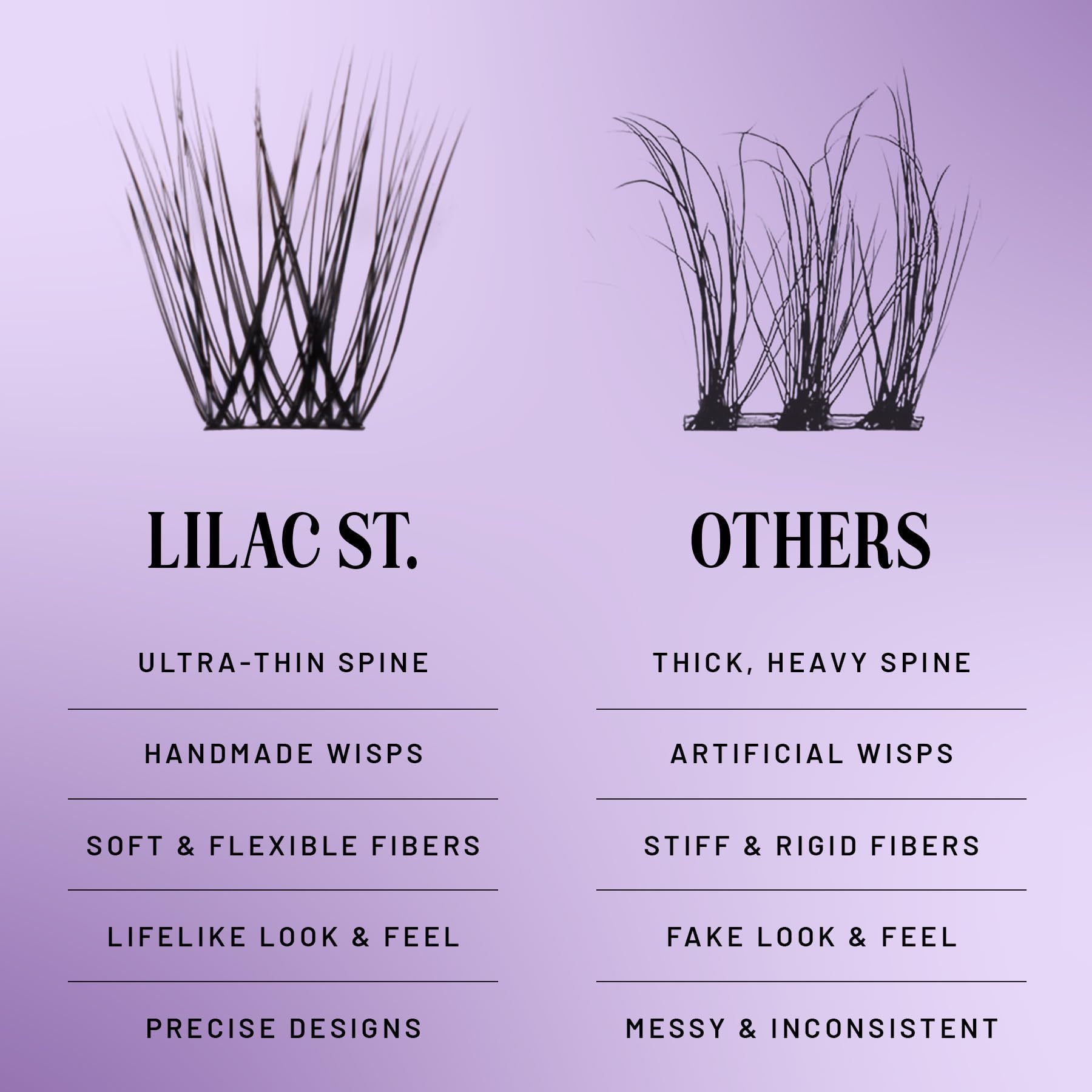 Lilac St Volume Lash Clusters for DIY Lash Extensions, Volume, 14mm