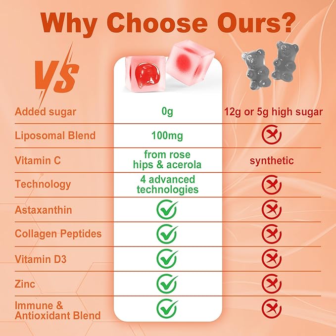 Natural Liposomal Vitamin C 1000mg Gummies for Adults & Kids 9+, Chewable Vitamin C w/ 11mg Zinc, D3, Elderberry, Echinacea,, Bioflavonoid, Immune Support, Whole Food VIT C from Fruits, Sugar Free