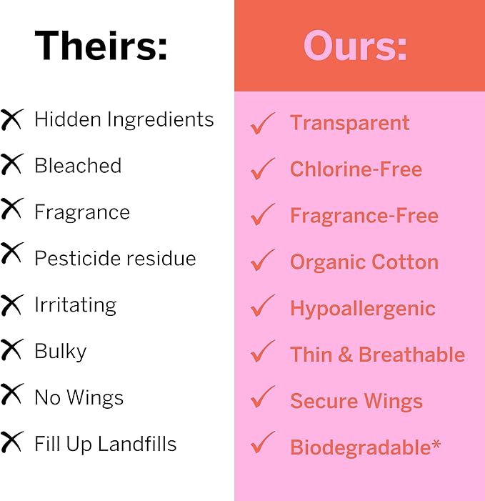 Pixie Organic Pads Ultra Thin Mini Cotton for Teens - Liners with Wings - Light Absorbency Menstrual Pads - Hypoallergenic, Unscented & Biodegradable for Feminine Care - FSA Eligible - 16 Count