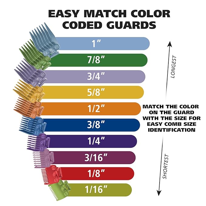 Wahl Clipper USA Color Pro Corded Haircutting Kit with Color Guide Combs