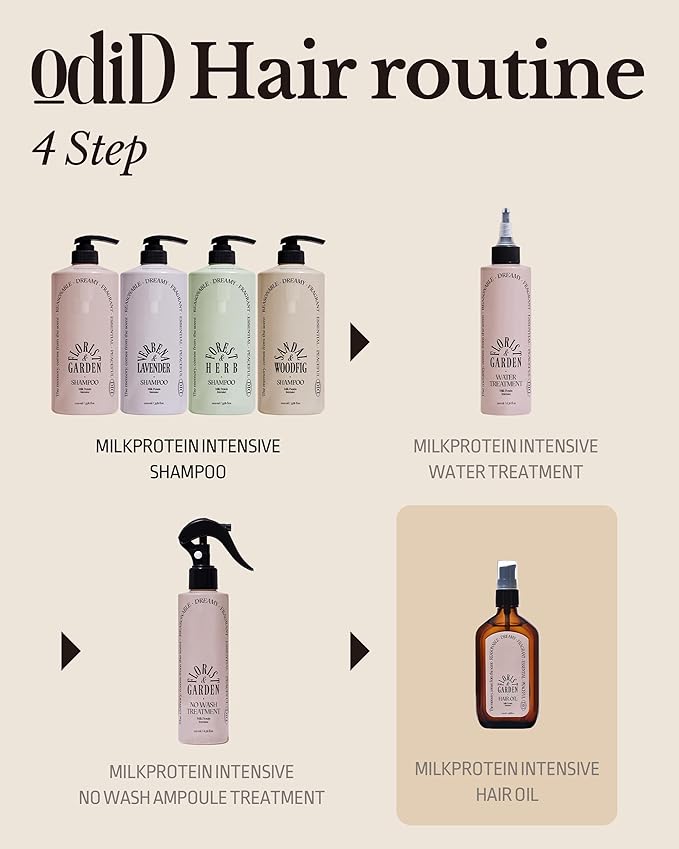 ODID Milk Protein Intensive Perfume Hair Oil - Korean Anti Frizz Nourishing & Smoothing Hair Serum - Natural Green Herb Scent - with 10,000ppm Argan Oil & 6 Plant-Based Oils, 3.38 fl.oz.