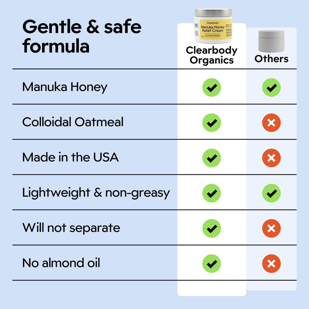 Clearbody Organics 2oz Manuka Honey Gel Eczema Cream with Colloidal Oatmeal