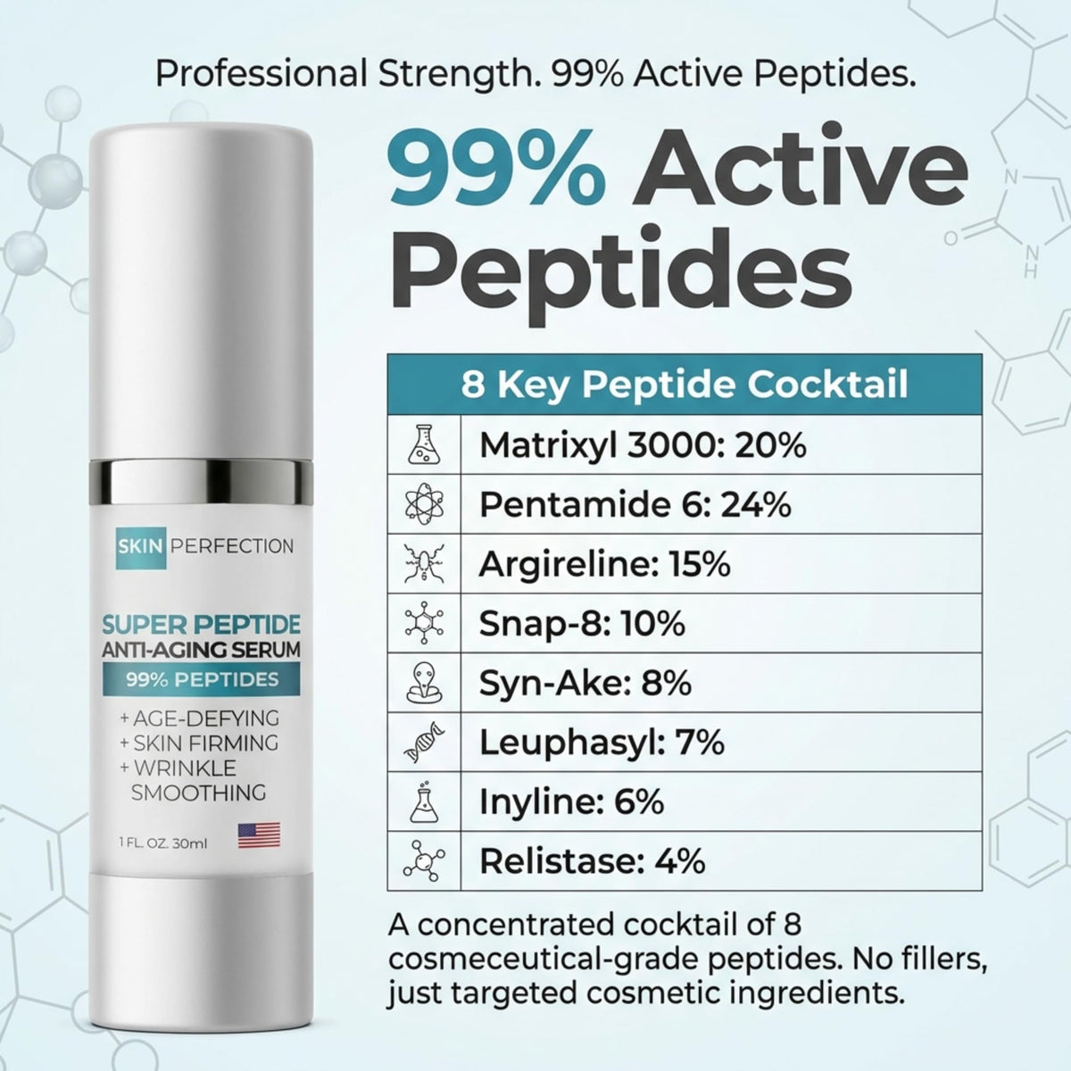 Peptide Serum for Face 99% Peptides, 8-in-1 Anti-Aging, Firming, 1 oz
