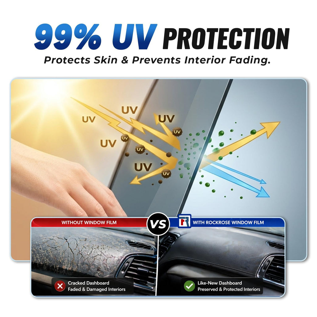 RockRose 35% Premium Carbon Car Window Tint Film 60 in x 100FT 2PLY Charcoal Privacy Film UV, Heat Blocking Tint for Car or Home Adhesive Film Easy Shrink, Plotter Friendly Pro Grade
