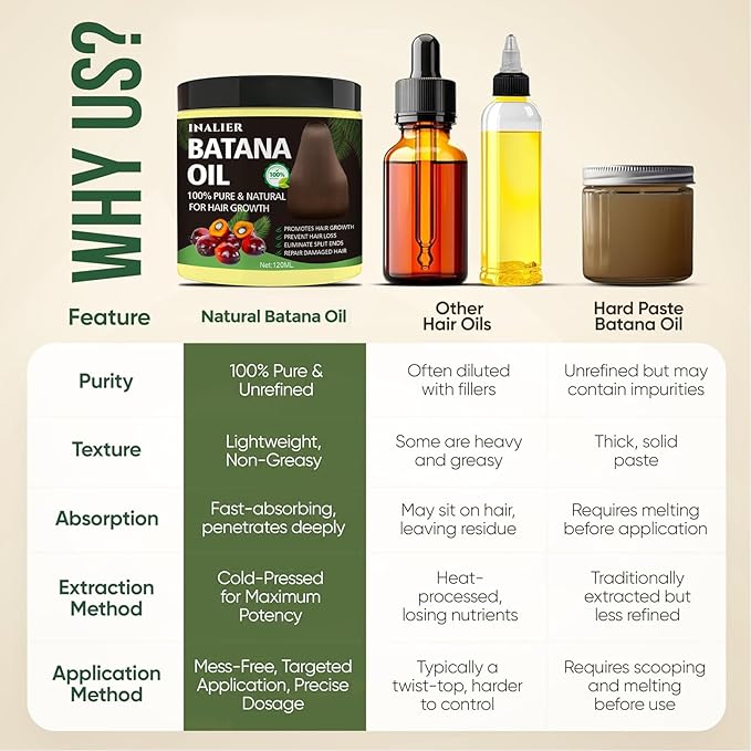 Raw Batana Oil for Hair Growth, 100% Natural Pure Batana Organic for Prevent Hair Loss, Enhances Thickness for Men & Women, Wild Growth Hair Oil, Scalp Treatment Promotes Hair Thickness 120ML