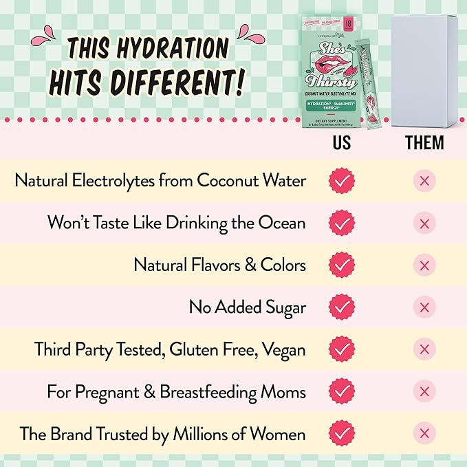 Legendairy Milk She's Thirsty Watermelon, No Sugar Added Electrolytes Powder Packets–Coconut Water Mix for Women, Instant Hydration Packets, Immune Support, Pregnancy Safe, 18 Ct