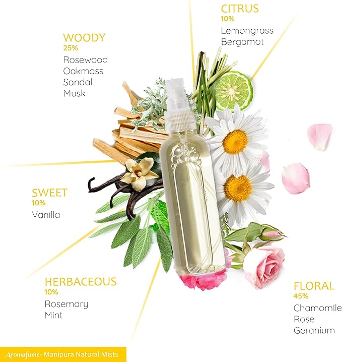 Lemongrass & Rose Chakra Air Freshener Spray 100ml by Aromafume