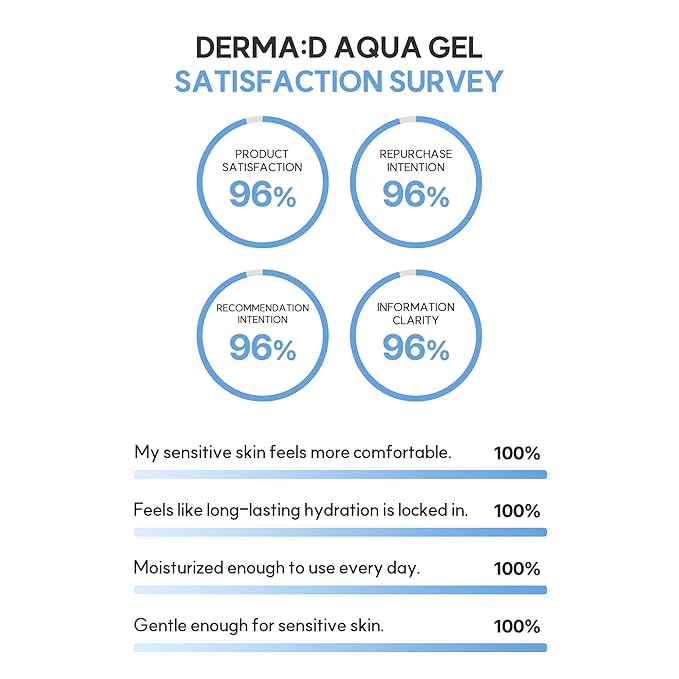 DERMA:D Korean Gel Moisturizer for Face – Lightweight Water Gel Cream with Hyaluronic Acid, EGF & Glutathione, Oil-Free Hydrating Moisturizer for Oily, Dry & Sensitive Skin, Non-Greasy, 3.38 fl oz