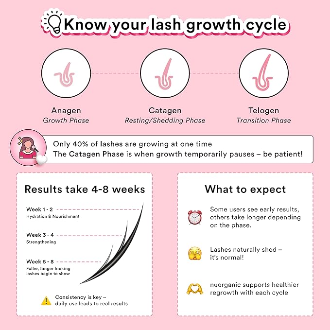 Eyelash Growth Serum, Prostaglandin-Free Lash Serum for Longer Lashes