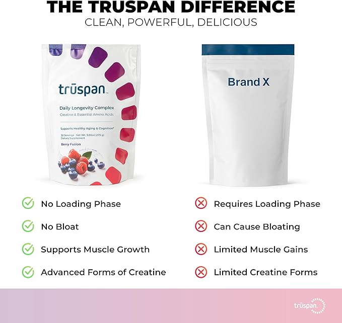 TruSpan Creatine Monohydrate Powder for Men & Women, Micronized Sugar Free
