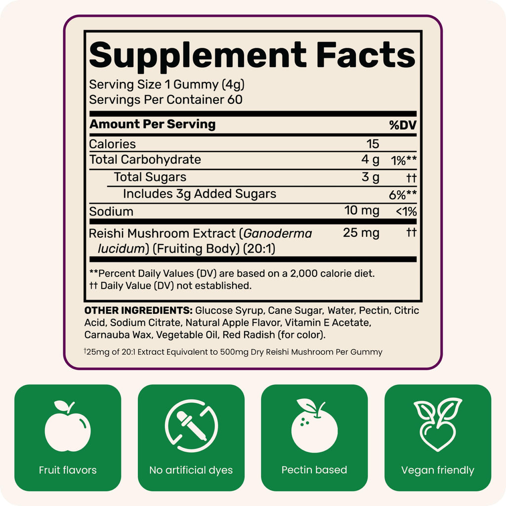 Fungies Reishi Mushroom Extract Gummies | 60 Count