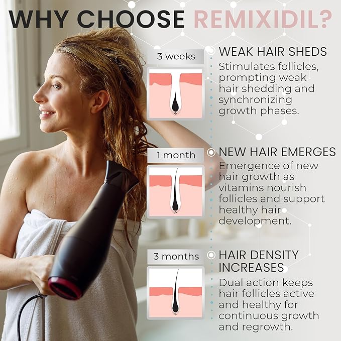 RHRI Hair Growth Shampoo and Conditioner Set for Women for Hair Regrowth