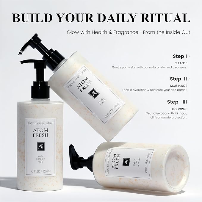 Atom Fresh Firming Body Lotion with 2% Niacinamide & Peptides, Fast-Absorbing Daily Moisturizer for Dry Skin, Ceramide Barrier Repair, Ocean Breeze, 13.5 fl oz