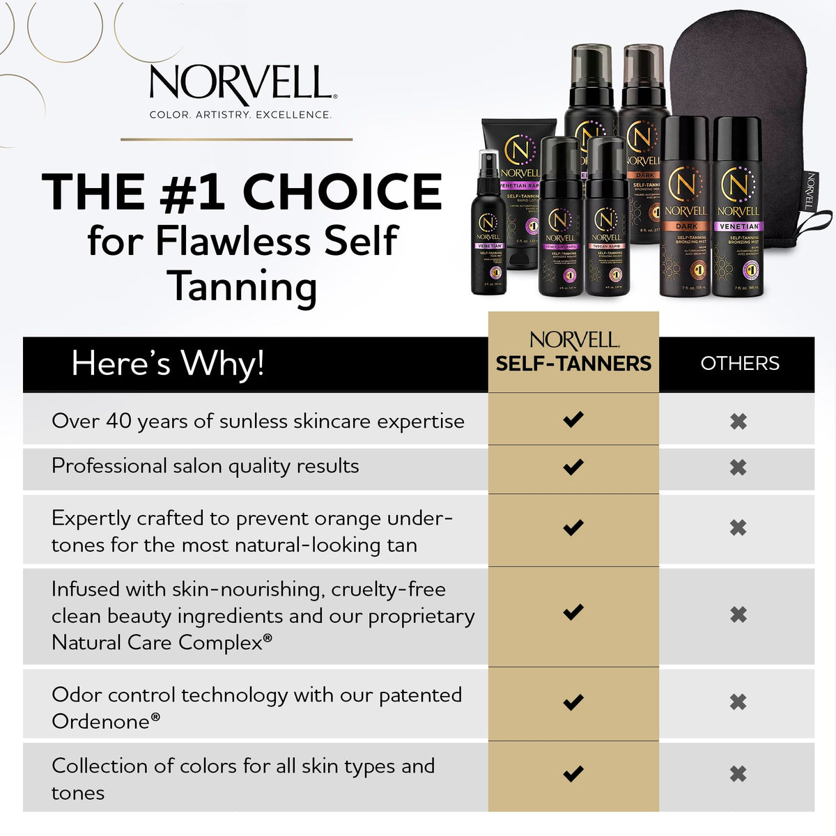 Norvell Tuscan Rapid Self Tanner Mousse 4 fl oz with Bronzer