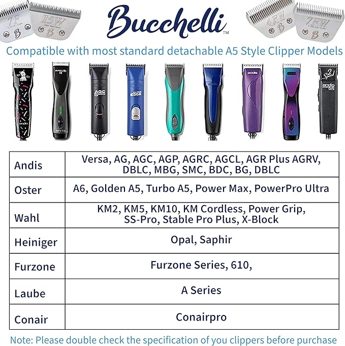 Bucchelli Detachable A Series Wide 30 Blades for Dog Grooming Cuts Length 1/50" - 0.5mm Japanese Carbonized Steel Wide Grooming Blades Compatible A5 Series Wide Clippers for Dogs(30W)