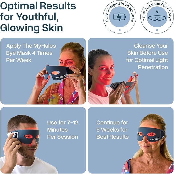 MyHalos Under Eye Red Light Therapy Mask, LED for Wrinkles & Dark Circles