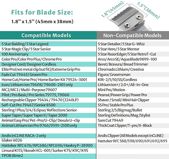 Clipper Guards Set 10 12 Compatible with Most Wahl Clippers, Extra Long Color Coded Clipper Combs Replacement - 1.25", 1.5"