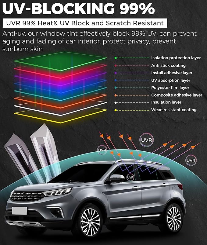 RP Remarkable Power Car Window Tint Film 75% VLT, 20" in x 30' FT UVR 99% Heat& UV Block, Scratch Resistant, undisturbed Signal, Privacy Film for Windshield, Professional Auto Car Tint Roll