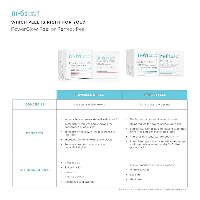 m-61 PowerGlow Peel, 30 Treatments