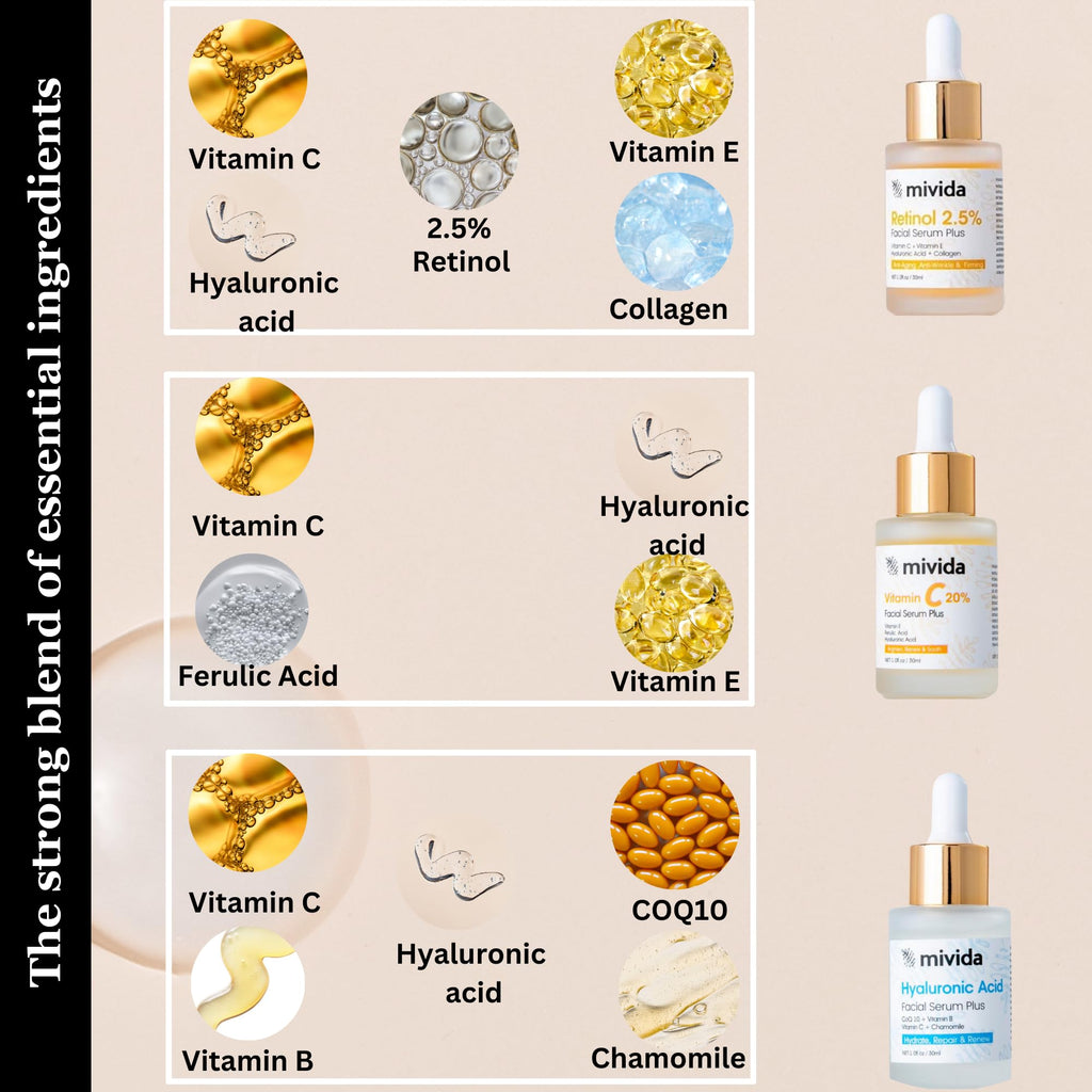 mivida Anti-Aging Serum Trio| 20% Vitamin C + Hyaluronic Acid + 2.5% Retinol Serums For Face | Brightening & Hydrating Skincare Set | Reduces Wrinkles & Fine Lines 3x1floz