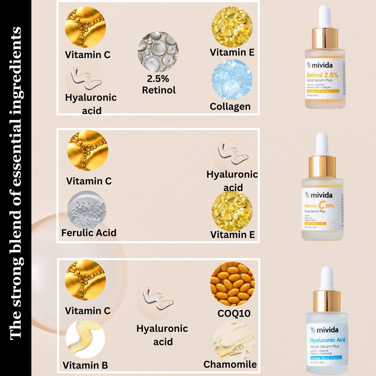mivida Anti-Aging Serum Trio| 20% Vitamin C + Hyaluronic Acid + 2.5% Retinol Serums For Face | Brightening & Hydrating Skincare Set | Reduces Wrinkles & Fine Lines 3x1floz