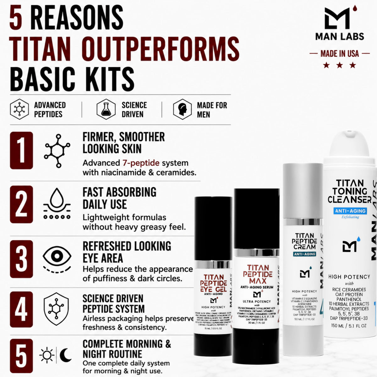 Man Labs Titan Peptide MAX Mens Skin Care Kit, 4pc Anti-Aging Face Care Kit