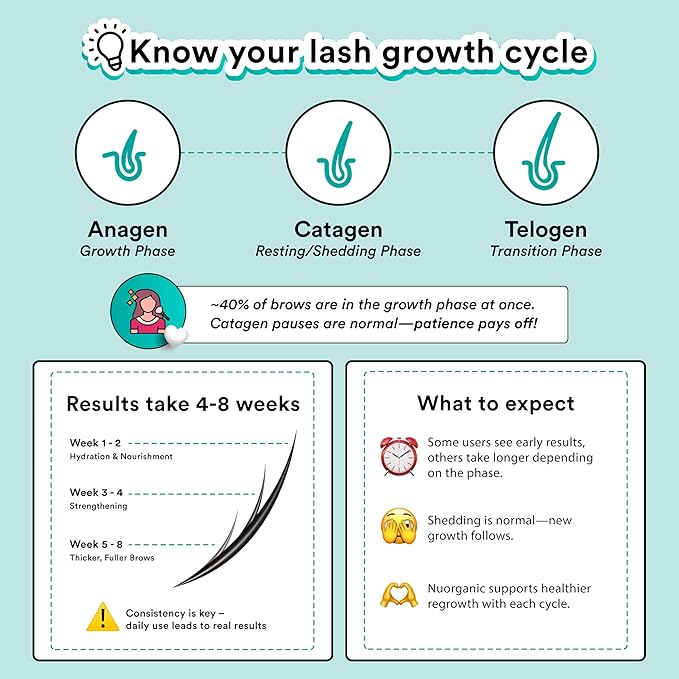 Eyebrow Growth Serum, Brow Serum for Thicker, Fuller-Looking Brows