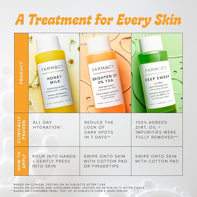 Farmacy Honey Milk Face Essence - Hydrating Milky Toner with Honey, Ceramides, Chamomile + Aloe - Helps Strengthen Skin Barrier + Replenish Moisture - Soothing + Calming Skincare (10ml)