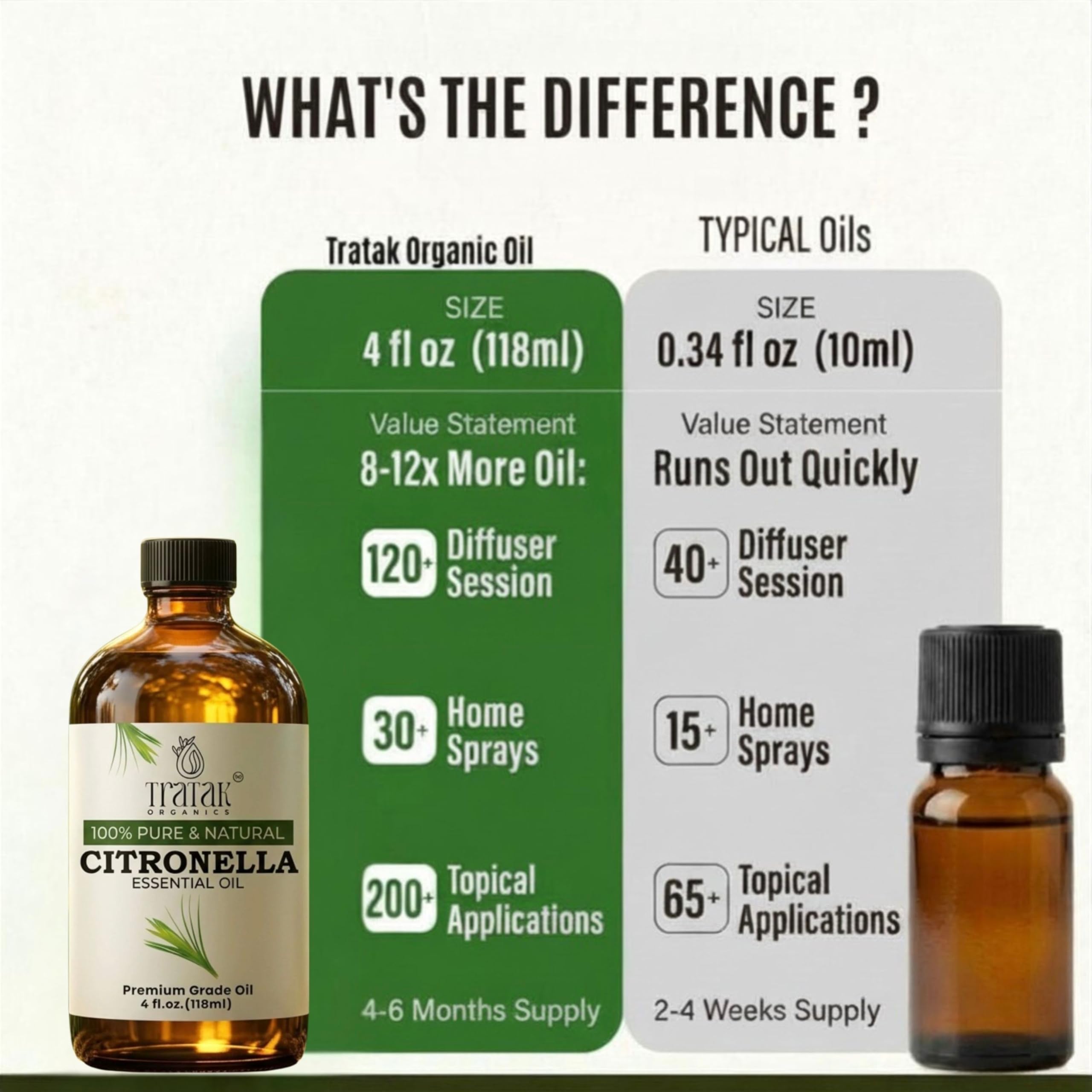 TRATAK ORGANICS Citronella Essential Oil – 4 Fl Oz – 100% Pure and Natural Citronella Oil for Diffuser and Aromatherapy, Skin, Massage, Candle and Soap Making Fragrance - with Dropper