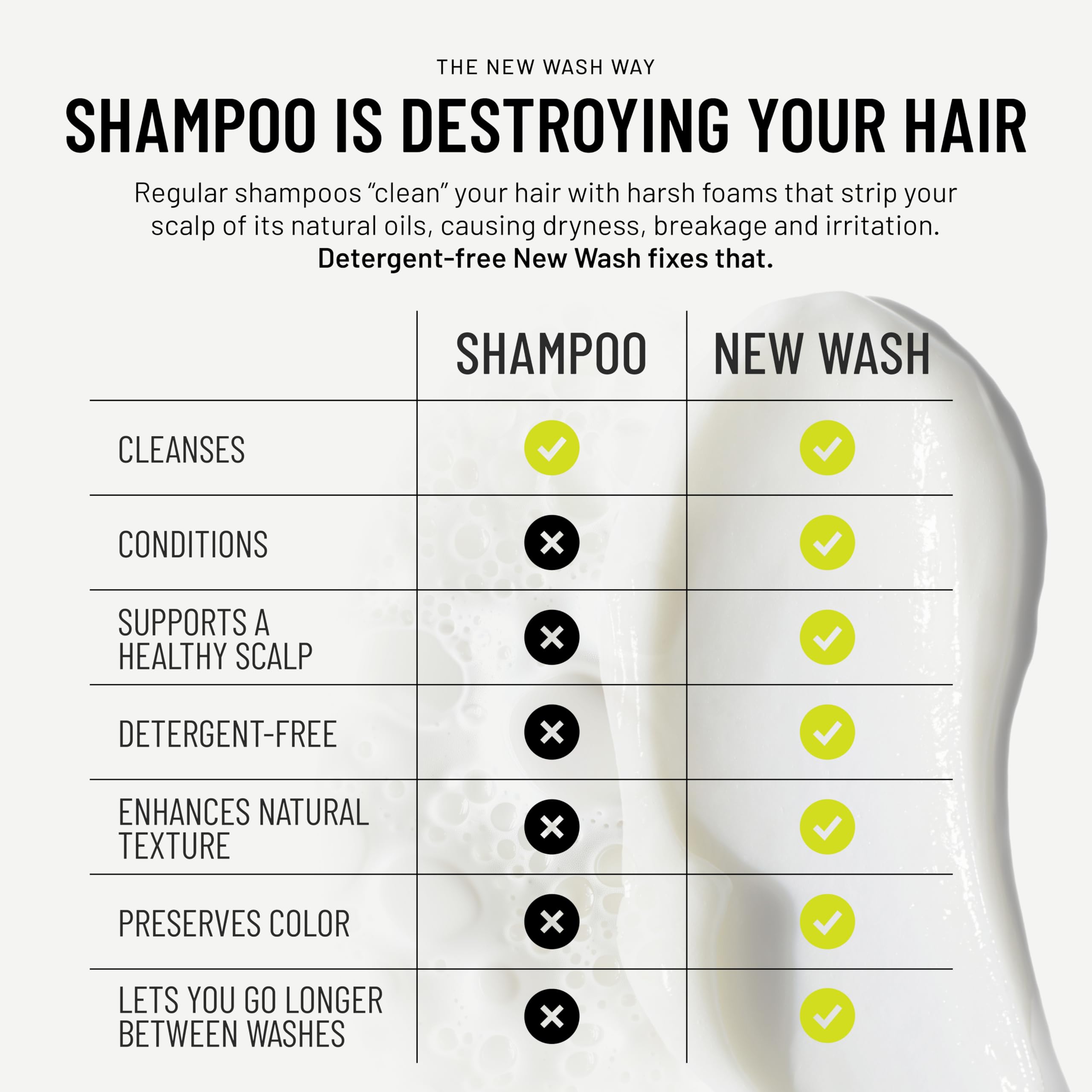 Hairstory New Wash Deep Clean – Detergent Free Shampoo for Oily Fine Hair, Sulfate Free Volumizing Cleansing Cream, Shampoo and Conditioner Alternative, 8 Fl Oz Refillable Bottle