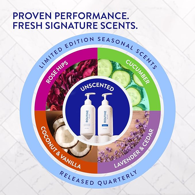 Routine Wellness Anti-Thinning Shampoo for Thinning Hair - Biotin DHT Blocker Women & Men - Color Safe Shampoo for Hair Loss & Healthy Hair - Vanilla Blossom - 14oz