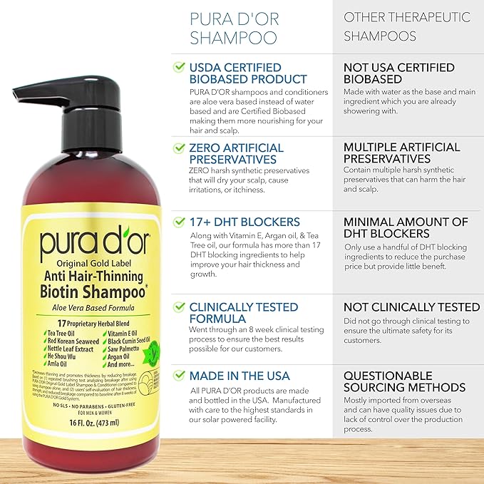 PURA D'OR Original Gold Label Anti-Thinning Shampoo - CLINICALLY TESTED - Biotin & Argan Oil – Sulfate-Free Strengthening & Volumizing for Fuller-Looking Hair, Men & Women, Natural Earthy Scent 16 oz