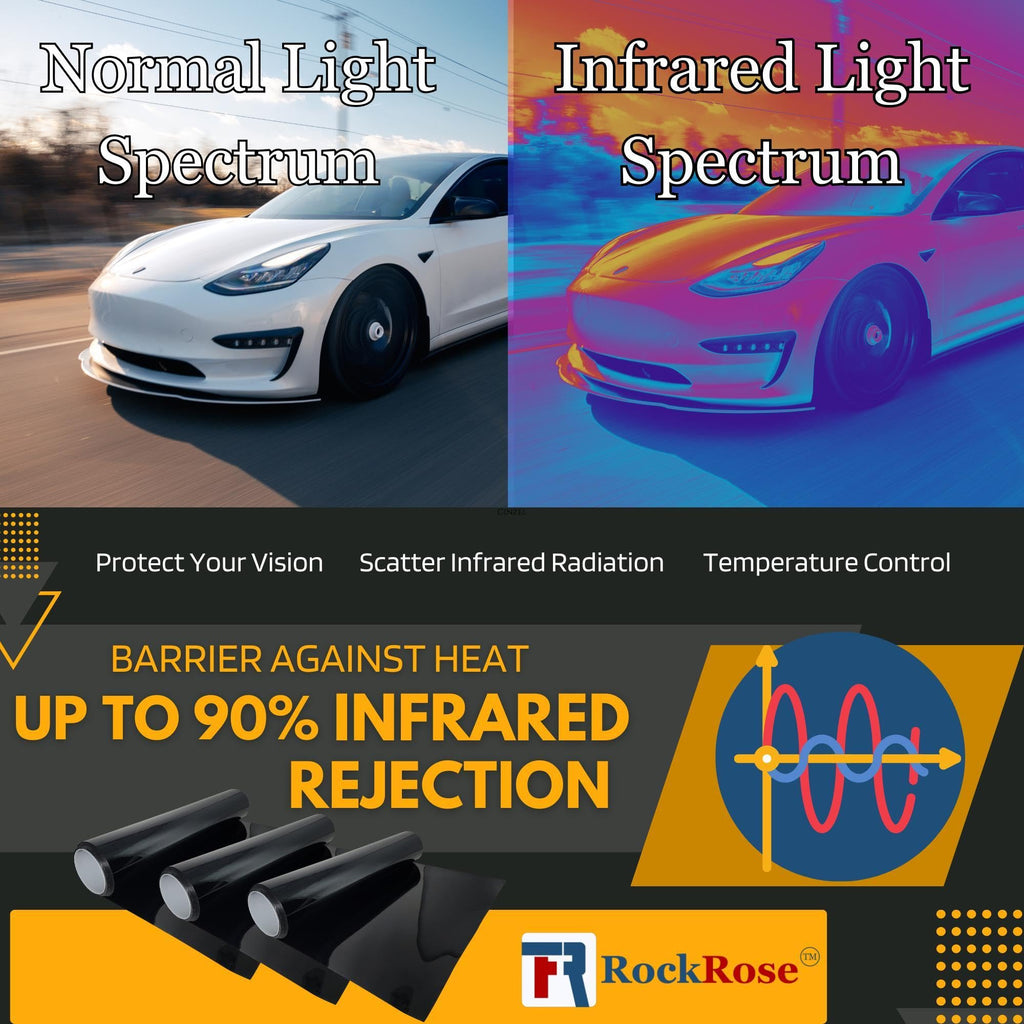 RockRose 75% Nano Ceramic Car Window Tint 20 in x 25FT 2PLY Privacy Film Heat Block, 99% UVR, and 85% IRR Block for Auto or Home Strong Adhesive, Easy Shrink, Plotter Friendly - Charcoal