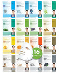 DERMAL 16 Collagen Korean Essence Sheet Mask Variety Pack, Aloe Cica & More
