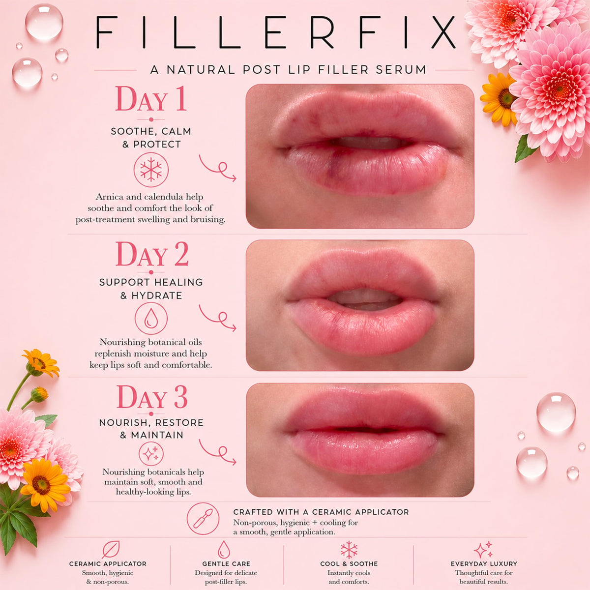 FillerFix Arnica Lip Balm for Lip Filler Aftercare, Botanical Post-Injection Care, Cooling Ceramic Applicator, with Calendula, Jojoba, Argan & Castor Oils