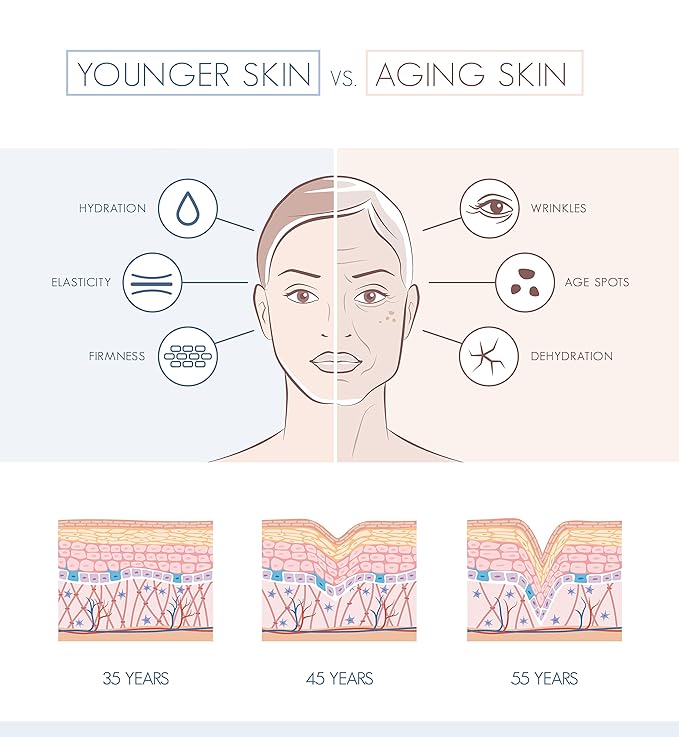Collagen Beauty Serum: Peptide Serum For Plump Firm Skin With Elasticity