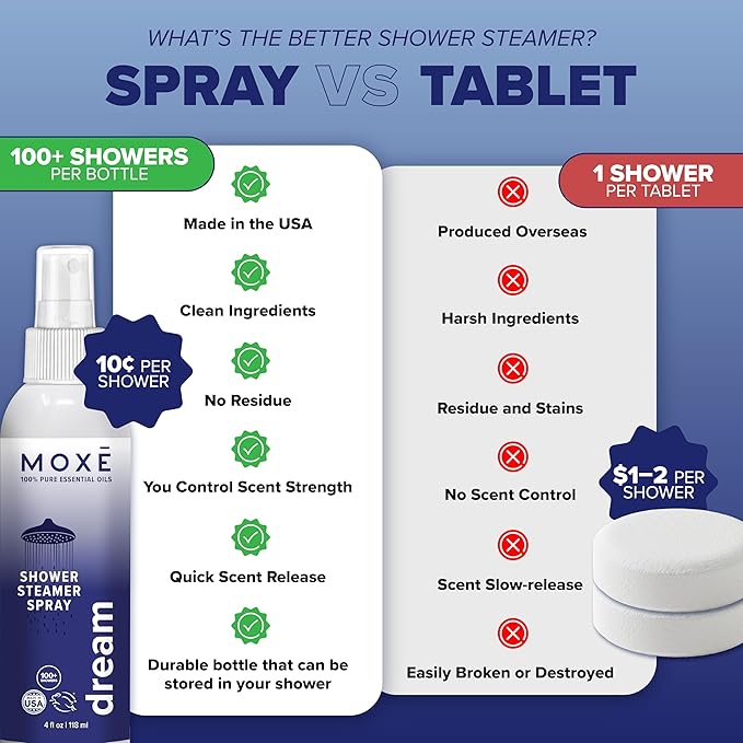 MOXĒ Dream Shower Steamer for Bedtime Routine & Tension Relief, 4oz, 2 Pack