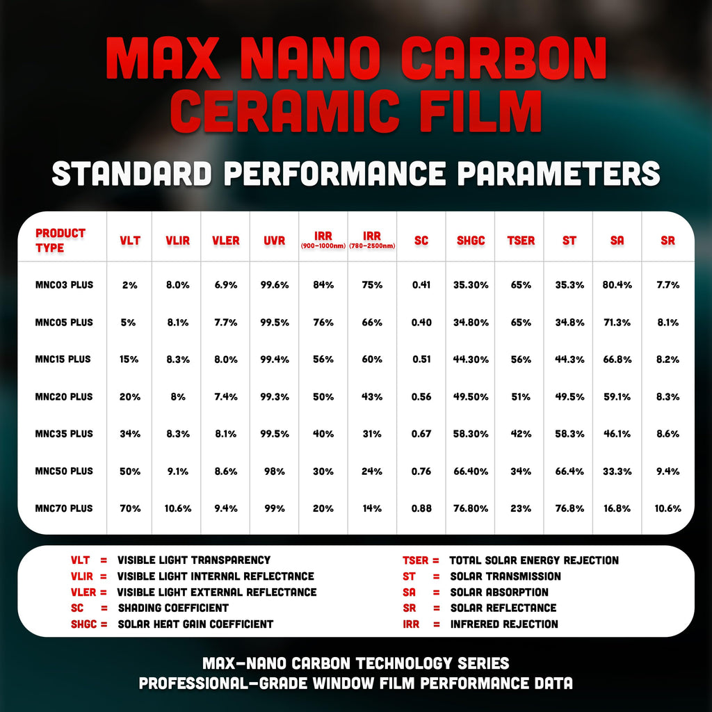 United Max Nano Carbon Car Window Tint Film – 2PLY 20% VLT Series Automotive Tint with UV Protection & Infrared Rejection, Heat & Glare Blocking, Color Stable Adhesive Film Roll, 40 Inch x 100 Feet