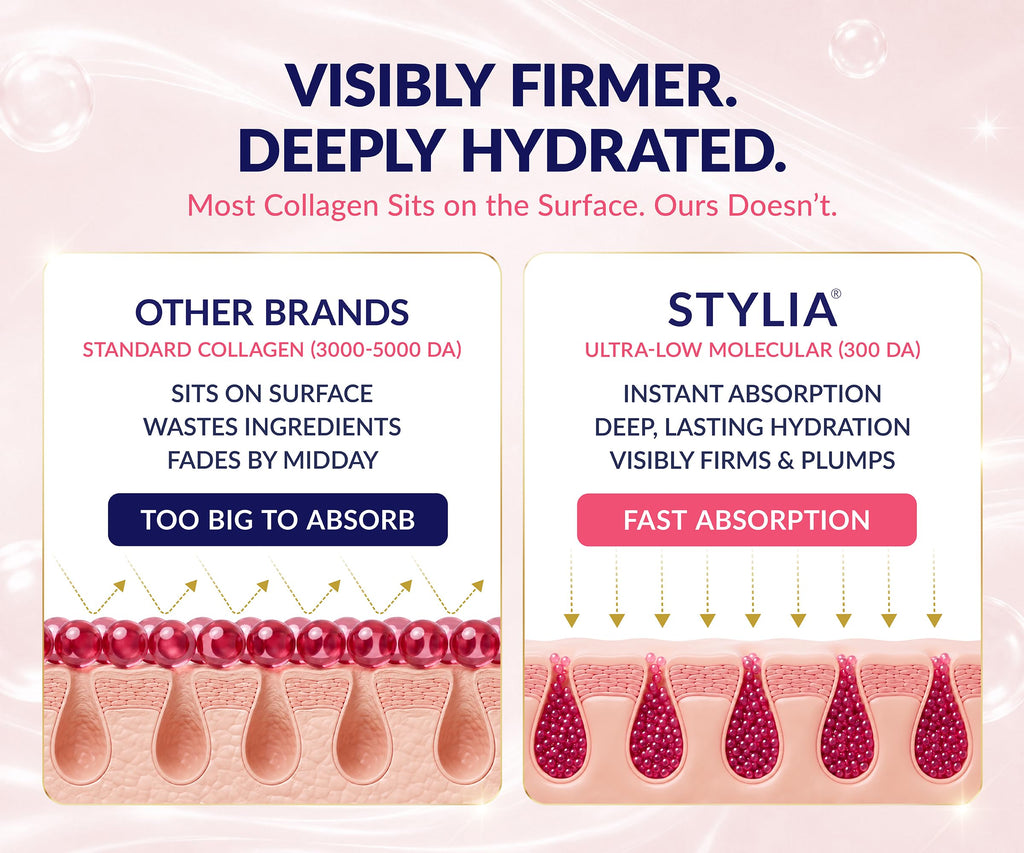 Stylia V Line Lifting Collagen Mask - Lift, Firm & Contour Jawline - Tightening Double Chin Strap with Hyaluronic Acid & Aloe - Neck Tightening and Lifting Mask - Jawline Shaper Face Lift Tape (5PC)